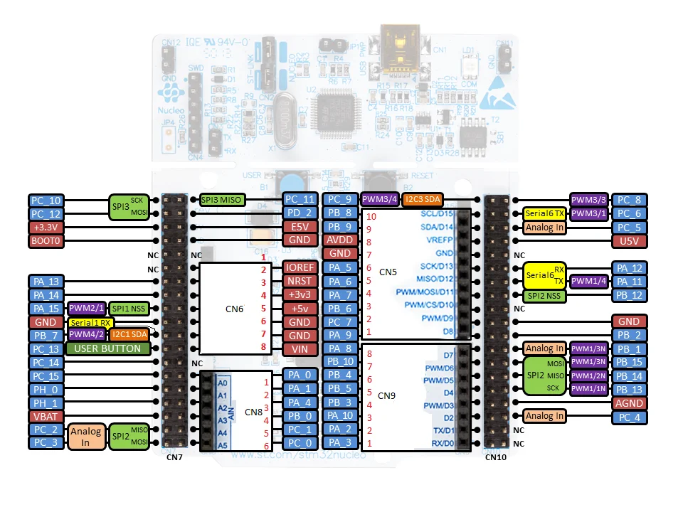 nucleo-stm32-07