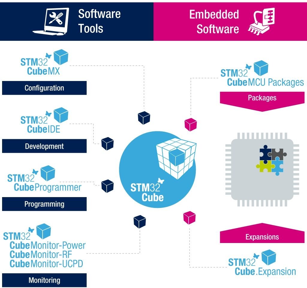 nucleo-stm32-20