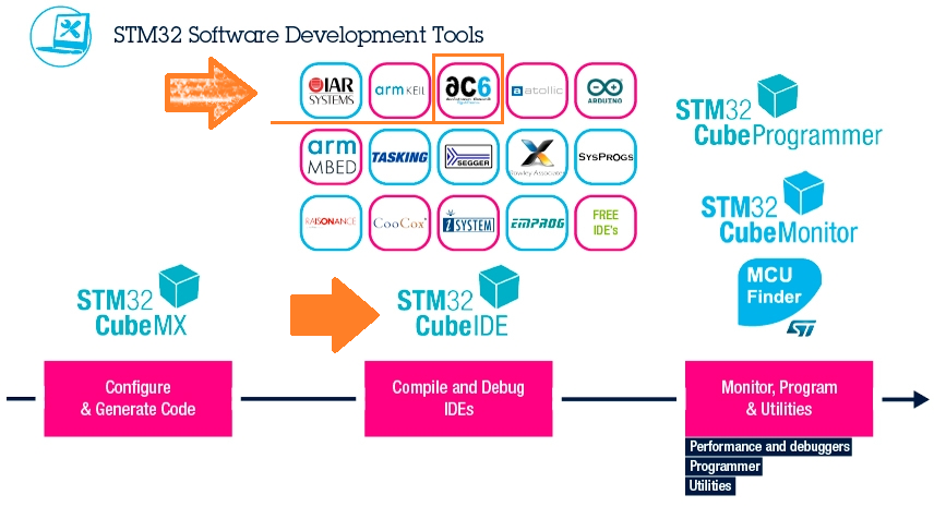 nucleo-stm32-21