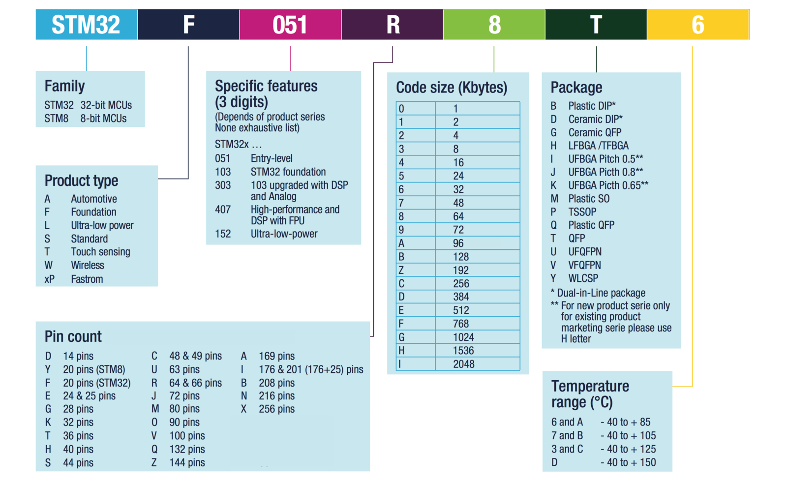 nucleo-stm32-24