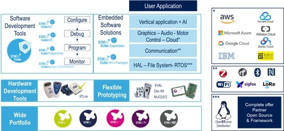 nucleo-stm32-25