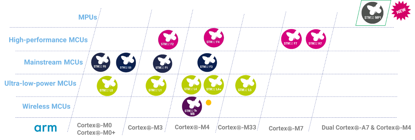 nucleo-stm32-26